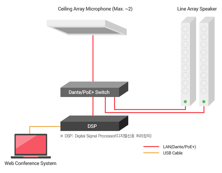 guide_compose_ceiling15.png