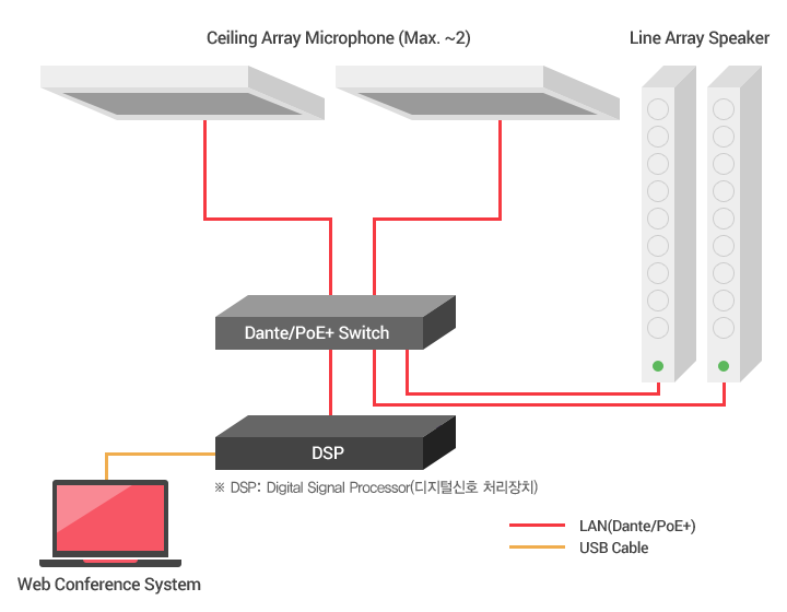 guide_compose_ceiling50.png